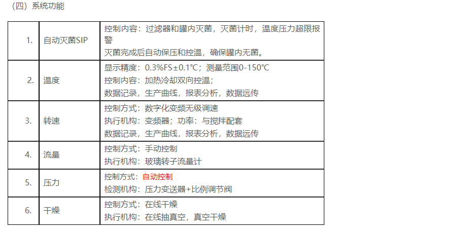 发表时间